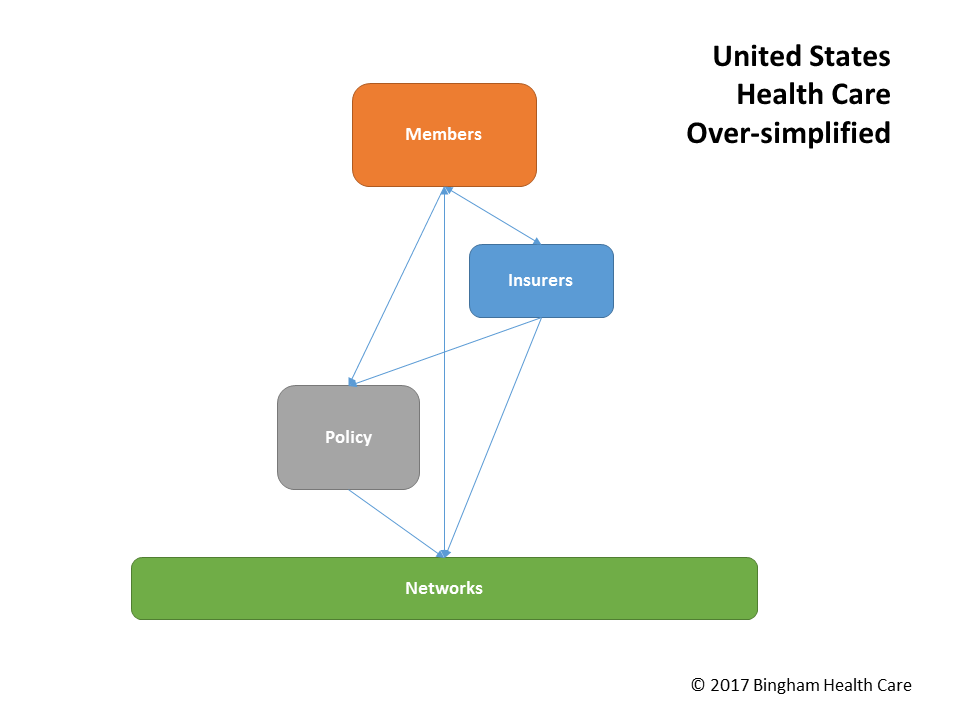 Healthcare Flows - Over-simplified