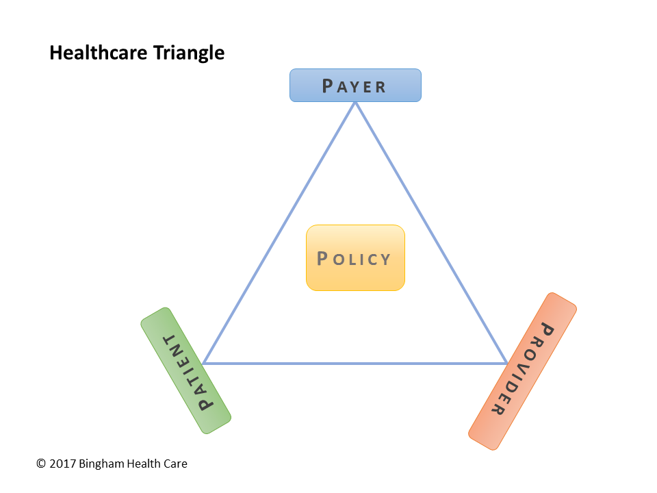 Healthcare Triangle